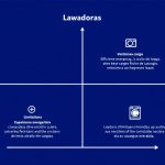 Comparativa de tipos de lavadoras según su uso